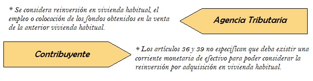 Flechas